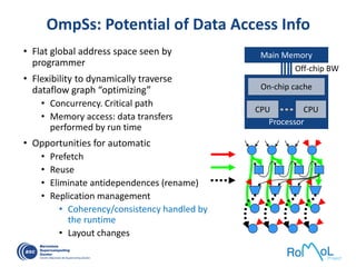 OmpSs: Potential of Data Access Info
• Flat global address space seen by
programmer
• Flexibility to dynamically traverse
dataflow graph “optimizing”
• Concurrency. Critical path
• Memory access: data transfers
performed by run time
• Opportunities for automatic
• Prefetch
• Reuse
• Eliminate antidependences (rename)
• Replication management
• Coherency/consistency handled by
the runtime
• Layout changes
Processor
CPU
On-chip cache
Off-chip BW
CPU
Main Memory
 