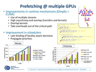 Prefetching @ multiple GPUs
• Improvements in runtime mechanisms (OmpSs +
CUDA)
• Use of multiple streams
• High asynchrony and overlap (transfers and kernels)
• Overlap kernels
• Take overheads out of the critical path
• Improvement in schedulers
• Late binding of locality aware decisions
• Propagate priorities
J. Planas et al, “Optimizing Task-based Execution Support on Asynchronous Devices.” Submitted
Nbody
Cholesky
 
