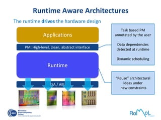 ISA / API
Runtime Aware Architectures
The runtime drives the hardware design
Applications
Runtime
PM: High-level, clean, abstract interface
Task based PM
annotated by the user
Data dependencies
detected at runtime
Dynamic scheduling
“Reuse” architectural
ideas under
new constraints
 
