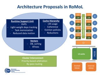 Architecture Proposals in RoMoL
C C
L1
ClusterInterconnect
LM
L1
LM
C C
L1
LM
L1
LM
C C
L1
LM
L1
LM
C C
L1
LM
L1
LM
Stacked
DRAM
External
DRAM
L2
L3 cache
Cluster Interconnect
- Priority-based arbitration
- By-pass routing
Runtime Support Unit
- DVFS
- Light-weight deps tracking
- Task memoization
- Reduced data motion
Vectors
- DB, sorting
- BTrees
Cache Hierarchy
- LM usage
- Coherence
- Eviction policies
- Reductions
PICOS
 