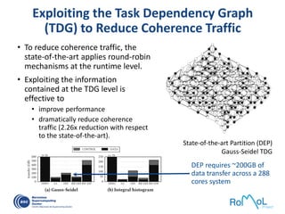 Exploiting the Task Dependency Graph
(TDG) to Reduce Coherence Traffic
• To reduce coherence traffic, the
state-of-the-art applies round-robin
mechanisms at the runtime level.
• Exploiting the information
contained at the TDG level is
effective to
• improve performance
• dramatically reduce coherence
traffic (2.26x reduction with respect
to the state-of-the-art).
State-of-the-art Partition (DEP)
Gauss-Seidel TDG
DEP requires ~200GB of
data transfer across a 288
cores system
 