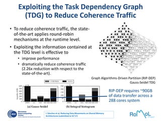 Exploiting the Task Dependency Graph
(TDG) to Reduce Coherence Traffic
• To reduce coherence traffic, the state-
of-the-art applies round-robin
mechanisms at the runtime level.
• Exploiting the information contained at
the TDG level is effective to
• improve performance
• dramatically reduce coherence traffic
(2.26x reduction with respect to the
state-of-the-art).
Graph Algorithms-Driven Partition (RIP-DEP)
Gauss-Seidel TDG
RIP-DEP requires ~90GB
of data transfer across a
288 cores system
I. Sánchez et al, Reducing Data Movements on Shared Memory
Architectures (submitted to SC’17)
 