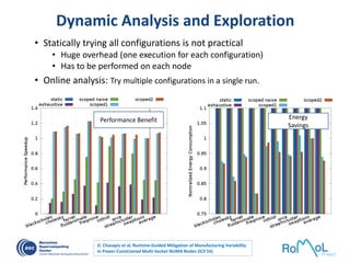 Dynamic Analysis and Exploration
• Statically trying all configurations is not practical
• Huge overhead (one execution for each configuration)
• Has to be performed on each node
• Online analysis: Try multiple configurations in a single run.
Performance Benefit Energy
Savings
D. Chasapis et al, Runtime-Guided Mitigation of Manufacturing Variability
in Power-Constrained Multi-Socket NUMA Nodes (ICS’16)
 