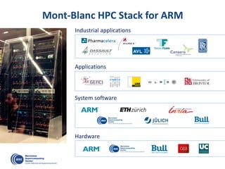 Mont-Blanc HPC Stack for ARM
Industrial applications
System software
Hardware
Applications
 