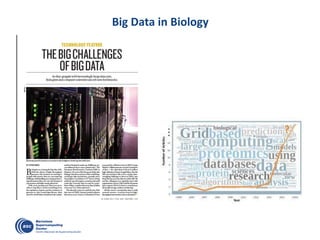 Big Data in Biology
• High resolution imaging
• Clinical records
• Simulations
• Omics
 