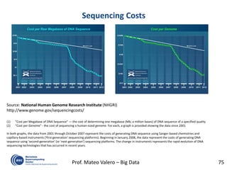 Sequencing Costs
75Prof. Mateo Valero – Big Data
Source: National Human Genome Research Institute (NHGRI)
http://www.genome.gov/sequencingcosts/
(1) "Cost per Megabase of DNA Sequence" — the cost of determining one megabase (Mb; a million bases) of DNA sequence of a specified quality
(2) "Cost per Genome" - the cost of sequencing a human-sized genome. For each, a graph is provided showing the data since 2001
In both graphs, the data from 2001 through October 2007 represent the costs of generating DNA sequence using Sanger-based chemistries and
capillary-based instruments ('first generation' sequencing platforms). Beginning in January 2008, the data represent the costs of generating DNA
sequence using 'second-generation' (or 'next-generation') sequencing platforms. The change in instruments represents the rapid evolution of DNA
sequencing technologies that has occurred in recent years.
 