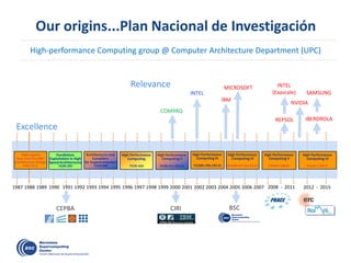 1990 1991 1992 1993 1994 1995 1996 1997 1998 1999 2000 2001 2002 2003 2004 2005 2006 20071987 1989
Our origins...Plan Nacional de Investigación
High-performance Computing group @ Computer Architecture Department (UPC)
Relevance
High-speed
Low-cost Parallel
Architecture Design
PA85-0314
High Performance
Computing
TIC95-429
Architectures and
Compilers
for Supercomputers
TIC92-880
Parallelism
Exploitation in High
Speed Architectures
TIC89-299
High Performance
Computing II
TIC98-511-C02-01
High Performance
Computing III
TIC2001-995-C02-01
High Performance
Computing IV
TIN2004-07739-C02-01
High Performance
Computing VI
TIN2012-34557
2008 - 2011 2012 - 20151988
High Performance
Computing V
TIN2007-60625
CEPBA CIRI BSC
COMPAQ
INTEL
MICROSOFT
IBM
INTEL
(Exascale)
NVIDIA
REPSOL
SAMSUNG
IBERDROLA
Excellence
 