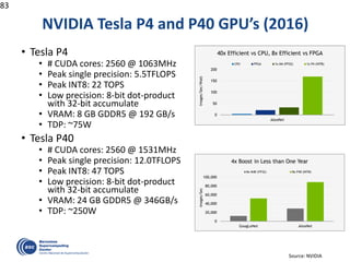 NVIDIA Tesla P4 and P40 GPU’s (2016)
• Tesla P4
• # CUDA cores: 2560 @ 1063MHz
• Peak single precision: 5.5TFLOPS
• Peak INT8: 22 TOPS
• Low precision: 8-bit dot-product
with 32-bit accumulate
• VRAM: 8 GB GDDR5 @ 192 GB/s
• TDP: ~75W
• Tesla P40
• # CUDA cores: 2560 @ 1531MHz
• Peak single precision: 12.0TFLOPS
• Peak INT8: 47 TOPS
• Low precision: 8-bit dot-product
with 32-bit accumulate
• VRAM: 24 GB GDDR5 @ 346GB/s
• TDP: ~250W
83
Source: NVIDIA
 