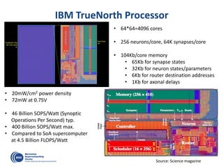 IBM TrueNorth Processor
• 64*64=4096 cores
• 256 neurons/core, 64K synapses/core
• 104Kb/core memory
• 65Kb for synapse states
• 32Kb for neuron states/parameters
• 6Kb for router destination addresses
• 1Kb for axonal delays
• 20mW/cm2 power density
• 72mW at 0.75V
• 46 Billion SOPS/Watt (Synoptic
Operations Per Second) typ.
• 400 Billion SOPS/Watt max.
• Compared to SoA supercomputer
at 4.5 Billion FLOPS/Watt
Source: Science magazine
 