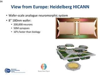 View from Europe: Heidelberg HICANN
• Wafer-scale analogue neuromorphic system
• 8” 180nm wafer:
• 200,000 neurons
• 50M synapses
• 104x faster than biology
94
 