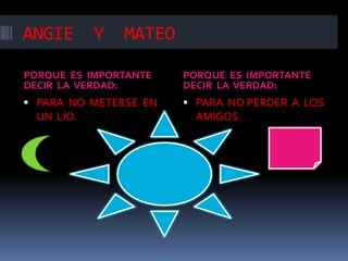 ANGIE       Y   MATEO

PORQUE ES IMPORTANTE    PORQUE ES IMPORTANTE
DECIR LA VERDAD:        DECIR LA VERDAD:
 PARA NO METERSE EN     PARA NO PERDER A LOS
  UN LÍO.                 AMIGOS.
 