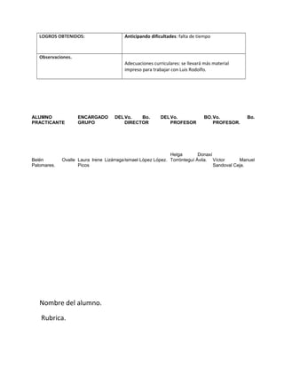 LOGROS OBTENIDOS: Anticipando dificultades: falta de tiempo
Observaciones.
Adecuaciones curriculares: se llevará más material
impreso para trabajar con Luis Rodolfo.
ALUMNO
PRACTICANTE
Belén Ovalle
Palomares.
ENCARGADO DEL
GRUPO
Laura Irene Lizárraga
Picos
Vo. Bo. DEL
DIRECTOR
Ismael López López.
Vo. BO.
PROFESOR
Helga Donaxí
Torrónteguí Ávila.
Vo. Bo.
PROFESOR.
Víctor Manuel
Sandoval Ceja.
Nombre del alumno.
Rubrica.
 