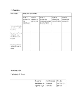 Evaluación.
INDICADORES NIVELES DE DESEMPEÑO
NIVEL 1:
RESPUESTA
NO
ACEPTABLE
NIVEL 2:
RESPUESTA
DEFICIENTE
NIVEL 3:
RESPUESTA
MODERADAMENTE
SATISFACTORIA
NIVEL 4:
RESPUESTA
SATISFACTORIA
NIVEL 5:
RESPUESTA
EXCELENTE
Tiene conocimiento
sobre el uso de las
fracciones.
Resuelve problemas
de reparto cuyo
resultado sea una
fracción
Respeta y valora las
aportaciones de los
demás.
Lista de cotejo.
Evaluación de cierre.
Resuelve
problemas de
reparto cuyo
Participo de
manera
correcta
Mostro
disposición
por las
 