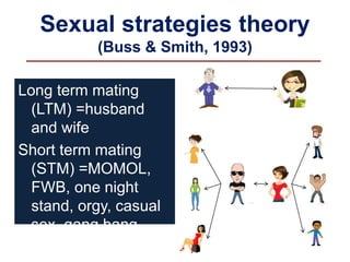 Sexual strategies theory
(Buss & Smith, 1993)
Long term mating
(LTM) =husband
and wife
Short term mating
(STM) =MOMOL,
FWB, one night
stand, orgy, casual
sex, gang bang,
threesome,
 