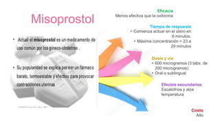 Misoprostol
Efectos secundarios
Escalofríos y alza
temperatura
Eficacia
Menos efectiva que la oxitocina
Dosis y vía
• 600 microgramos (3 tabs. de
200 microgramos)
• Oral o sublingual
Tiempo de respuesta
• Comienza actuar en el útero en
6 minutos.
• Máxima concentración = 23 a
29 minutos
Costo
Alto
 