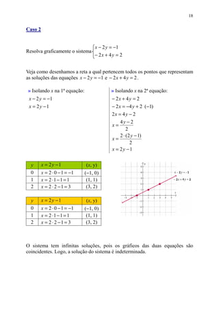 18


Caso 2


                                   x − 2 y = −1
Resolva graficamente o sistema
                                   − 2x + 4 y = 2


Veja como desenhamos a reta a qual pertencem todos os pontos que representam
as soluções das equações x − 2 y = −1 e − 2 x + 4 y = 2 .

» Isolando x na 1ª equação:                » Isolando x na 2ª equação:
 x − 2 y = −1                              − 2x + 4 y = 2
 x = 2y −1                                 − 2 x = −4 y + 2 (−1)
                                           2x = 4 y − 2
                                                4y − 2
                                           x=
                                                    2
                                                2 ⋅ (2 y − 1)
                                           x=
                                                      2
                                           x = 2y −1


  y      x = 2y −1            (x, y)
  0      x = 2 ⋅ 0 − 1 = −1   (−1, 0)
  1      x = 2 ⋅1 − 1 = 1      (1, 1)
  2      x = 2 ⋅ 2 −1 = 3      (3, 2)

  y      x = 2y −1            (x, y)
  0      x = 2 ⋅ 0 − 1 = −1   (−1, 0)
  1      x = 2 ⋅1 − 1 = 1      (1, 1)
  2      x = 2 ⋅ 2 −1 = 3      (3, 2)



O sistema tem infinitas soluções, pois os gráficos das duas equações são
coincidentes. Logo, a solução do sistema é indeterminada.
 