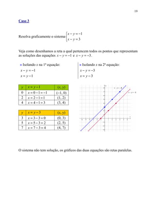 19


Caso 3


                                   x − y = −1
Resolva graficamente o sistema
                                   x− y =3


Veja como desenhamos a reta a qual pertencem todos os pontos que representam
as soluções das equações x − y = −1 e x − y = −3 .

» Isolando x na 1ª equação:               » Isolando x na 2ª equação:
 x − y = −1                                x − y = −3
 x = y −1                                  x = y −3


 y    x = y −1            (x, y)
 0    x = 0 − 1 = −1     (−1, 0)
 2    x = 2 −1 = 1        (1, 2)
 4    x = 4 −1 = 3        (3, 4)

 y    x = y −3            (x, y)
 3    x = 3−3= 0          (0, 3)
 5    x =5−3= 2           (2, 5)
 7    x = 7−3= 4          (4, 7)




O sistema não tem solução, os gráficos das duas equações são retas paralelas.
 