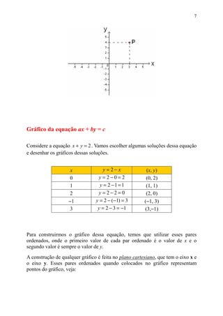 7




Gráfico da equação ax + by = c

Considere a equação x + y = 2 . Vamos escolher algumas soluções dessa equação
e desenhar os gráficos dessas soluções.


                    x               y =2− x             ( x, y)
                   0             y =2−0=2               (0, 2)
                   1              y = 2 −1 = 1          (1, 1)
                   2             y =2−2=0               (2, 0)
                   −1           y = 2 − (−1) = 3       (−1, 3)
                   3             y = 2 − 3 = −1        (3,−1)



Para construirmos o gráfico dessa equação, temos que utilizar esses pares
ordenados, onde o primeiro valor de cada par ordenado é o valor de x e o
segundo valor é sempre o valor de y.

A construção de qualquer gráfico é feita no plano cartesiano, que tem o eixo x e
o eixo y. Esses pares ordenados quando colocados no gráfico representam
pontos do gráfico, veja:
 
