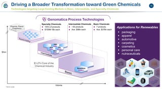 16Driving a Broader Transformation toward Green Chemicals
Technologies targeting Large Existing Markets in Basic, Intermediate, and Specialty Chemicals
Applications for Renewables
 packaging
 apparel
 automotive
 carpeting
 cosmetics
 personal care
 nutraceuticals
Volume
$/ton
* Not to scale
Pharma, Flavor
Fragrance
Intermediate Chemicals
 ~30 products
 Ave. $9Bn each
Butadiene
$20Bn+
BDO
$4Bn
CPL
$10Bn
ADA
$6Bn
HMD
$3Bn
Basic Chemicals
 7 products
 Ave. $37Bn each
Specialty Chemicals
 100’s of products
 $100M-1Bn each
$1-2Tn Core of the
Chemical Industry
Genomatica Process Technologies
 