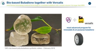 20Bio-based Butadiene together with Versalis
Joint Venture developing combined technology for renewable butadiene with a annual volumes 10x larger than BDO
100% bio-based poly-butadiene synthetic rubber – February 2016
most advanced program for
renewable & on-purpose butadiene
 