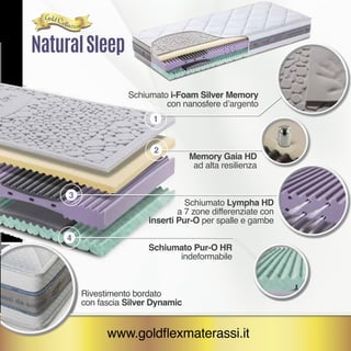 2
1
3
4
Schiumato i-Foam Silver Memory
con nanosfere d’argento
Memory Gaia HD
ad alta resilienza
Schiumato Lympha HD
a 7 zone differenziate con
inserti Pur-O per spalle e gambe
Schiumato Pur-O HR
indeformabile
NaturalSleep
www.goldflexmaterassi.it
Rivestimento bordato
con fascia Silver Dynamic
 