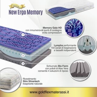 2
1
3
Memory Gaia HD
con innumerevoli punti di sostegno
evita compressioni
Lympha performante
154 canali di traspirazione
e tasselli indipendenti
Schiumato Bio Form
con polioli di Aloe Vera
consente 4 soluzioni di riposo
Rivestimento
Slim Silvertech
traspirante naturale
NewErgoMemory
www.goldflexmaterassi.it
 