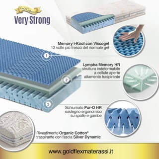 1
2
3
Memory i-Kool con Viscogel
12 volte più fresco del normale gel
Lympha Memory HR
struttura indeformabile
a cellule aperte
altamente traspirante
Schiumato Pur-O HR
sostegno ergonomico
su spalle e gambe
Rivestimento Organic Cotton®
traspirante con fascia Silver Dynamic
VeryStrong
www.goldflexmaterassi.it
 