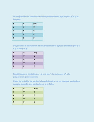 lee pyq.
p

q

V

V

V

V

F

F

F

V

F

F

F

F

Disyunción: la disyunción de las proposiciones pyq se simboliza por p v
q y se lee p o q.
P

q

pvq

V

V

V

V

F

V

F

V

V

F

F

F

Condicional: se simboliza p→q y se lee: “si p entonces q” a la
proposición q consecuente
Valor de la tabla de verdad el condicional p→q es siempre verdadero
excepto cuando p es verdadero y q es falso.
P

q

p→q

V

V

V

V

F

F

F

V

V

F

F

V

 