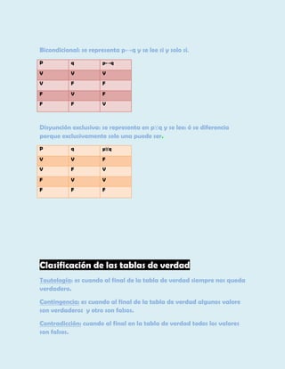 Bicondicional: se representa p↔q y se lee si y solo si.
P

q

p↔q

V

V

V

V

F

F

F

V

F

F

F

V

Disyunción exclusiva: se representa en p⊻q y se lee: ó se diferencia
porque exclusivamente solo una puede ser.
P

q

p⊻q

V

V

F

V

F

V

F

V

V

F

F

F

Clasificación de las tablas de verdad
Tautología: es cuando al final de la tabla de verdad siempre nos queda
verdadero.
Contingencia: es cuando al final de la tabla de verdad algunos valore
son verdaderos y otro son falsos.
Contradicción: cuando al final en la tabla de verdad todos los valores
son falsos.

 