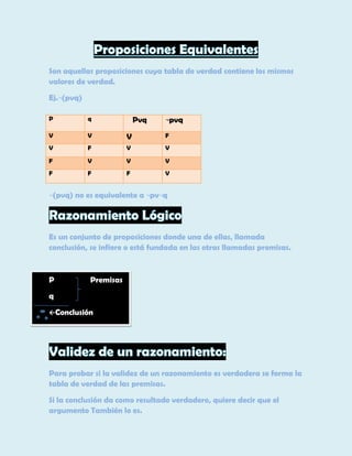 Son aquellas proposiciones cuya tabla de verdad contiene los mismos
valores de verdad.
Ej.¬(pvq)
Pvq

¬pvq

P

q

V

V

V

F

V

F

V

V

F

V

V

V

F

F

F

V

¬(pvq) no es equivalente a ¬pv¬q

Es un conjunto de proposiciones donde una de ellas, llamada
conclusión, se infiere o está fundada en las otras llamadas premisas.

P

Premisas

q
Conclusión

Para probar si la validez de un razonamiento es verdadera se forma la
tabla de verdad de las premisas.
Si la conclusión da como resultado verdadero, quiere decir que el
argumento También lo es.

 