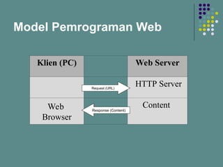 Materi-1 Dasar dasar Web-dan-HTML-php.ppt
