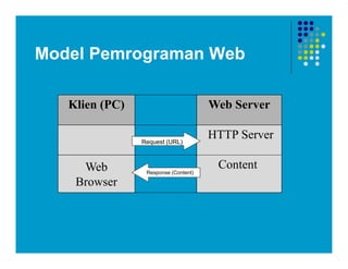 Model Pemrograman Web
Request (URL)
Response (Content)
Klien (PC) Web Server
HTTP Server
Web
Browser
Content
Request (URL)
Response (Content)
 