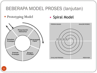 BEBERAPA MODEL PROSES (lanjutan)
 Prototyping Model

• Spiral Model
PERENCANAAN

ANALISIS RESIKO

Pengumpulan
Kebutuhan

Perbaikan
Prototype

Evaluasi
Prototype

Perancangan
Cepat

Bangun
Prototype
EVALUASI PEMAKAI

21

REKAYASA

 