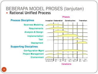 BEBERAPA MODEL PROSES (lanjutan)

• Rational Unified Process

26

 