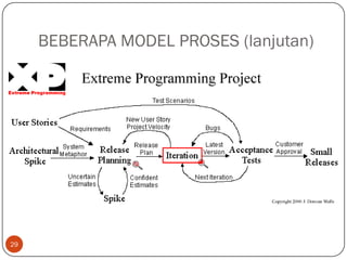 BEBERAPA MODEL PROSES (lanjutan)

29

 