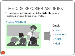 METODE BERORIENTASI OBJEK
 Dekomposisi persoalan menjadi objek-objek yang

berkorespondensi dengan dunia nyata.

Persoalan: PERKULIAHAN

Objek:
• Dosen

• Mahasiswa
• Kuliah
• Nilai

39

 
