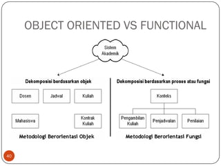 OBJECT ORIENTED VS FUNCTIONAL

40

 