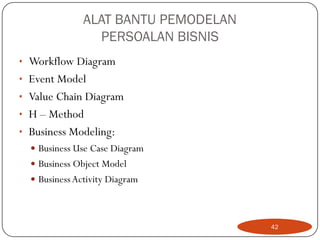 ALAT BANTU PEMODELAN
PERSOALAN BISNIS
• Workflow Diagram
• Event Model
• Value Chain Diagram
• H – Method

• Business Modeling:
 Business Use Case Diagram
 Business Object Model
 Business Activity Diagram

42

 