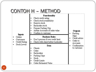CONTOH H – METHOD

47

 