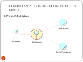 PEMODELAN PERSOALAN - BUSINESS OBJECT
MODEL
1. Promosi Objek Wisata

Objek Wisata

Wisatawan

Sie Promosi

Jadwal Pertunjukan

58

 