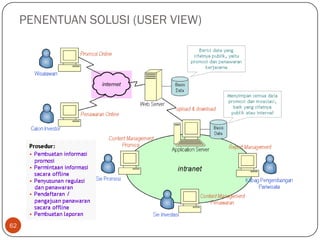 PENENTUAN SOLUSI (USER VIEW)

62

 