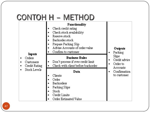 Perancangan perangkat lunak