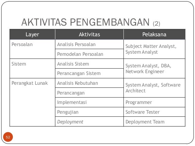 Perangkat lunak analisis grafik forex