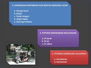 3. GANGGUAN KAMTIBMAS DLM BENTUK BENCANA ALAM

a. Gempa bumi
b. Banjir
c. Tanah longsor
d. Angin topan
e. Gunung meletus

4. POTENSI KERAWANAN KECELAKAAN

a. Di darat
b. Di air
c. Di udara

5. POTENSI GANGGUAN LALULINTAS

a. Kecelakaan
b. kemacetan

 