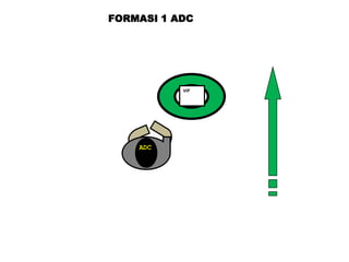 FORMASI 1 ADC

VIP

ADC

 