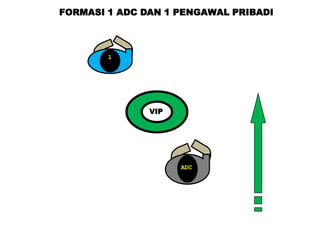 FORMASI 1 ADC DAN 1 PENGAWAL PRIBADI

1

VIP

ADC

 