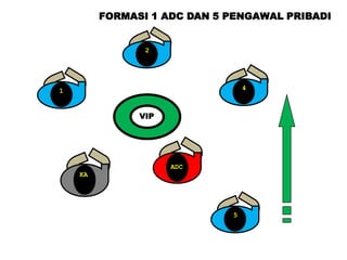 FORMASI 1 ADC DAN 5 PENGAWAL PRIBADI

2

4

1

VIP

ADC
KA

5

 