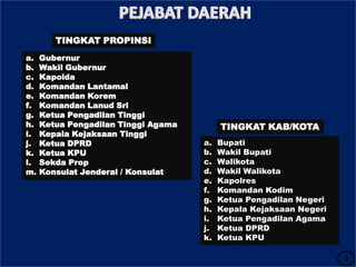 TINGKAT PROPINSI
a.
b.
c.
d.
e.
f.
g.
h.
i.
j.
k.
l.
m.

Gubernur
Wakil Gubernur
Kapolda
Komandan Lantamal
Komandan Korem
Komandan Lanud Sri
Ketua Pengadilan Tinggi
Ketua Pengadilan Tinggi Agama
Kepala Kejaksaan Tinggi
Ketua DPRD
Ketua KPU
Sekda Prop
Konsulat Jenderal / Konsulat

TINGKAT KAB/KOTA
a.
b.
c.
d.
e.
f.
g.
h.
i.
j.
k.

Bupati
Wakil Bupati
Walikota
Wakil Walikota
Kapolres
Komandan Kodim
Ketua Pengadilan Negeri
Kepala Kejaksaan Negeri
Ketua Pengadilan Agama
Ketua DPRD
Ketua KPU

9

 