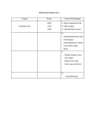 PENULISAN SOAP ( IE )
Tanggal Waktu Catatan Perkembangan
10 Oktober 2015
08:00
12:00
14:00
S : Klien mengatakan Sesak
O : Klien tampak
A : Masalah belum teratasi
P :
Ketidakefektifan pola nafas
b/d kurangnya
perkembangan paru adanya
cairan dalam rongga
pleura.
I :
- Berikan Oksigen sesuai
advis dokter
- Berikan Posisi tidur
fowler atau semi fowler
E :
- Sesak Berkurang
 