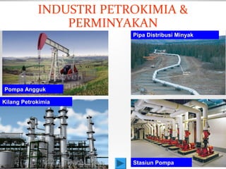 Pompa Angguk
Pipa Distribusi Minyak
Stasiun Pompa
Kilang Petrokimia
INDUSTRI PETROKIMIA &
PERMINYAKAN
 